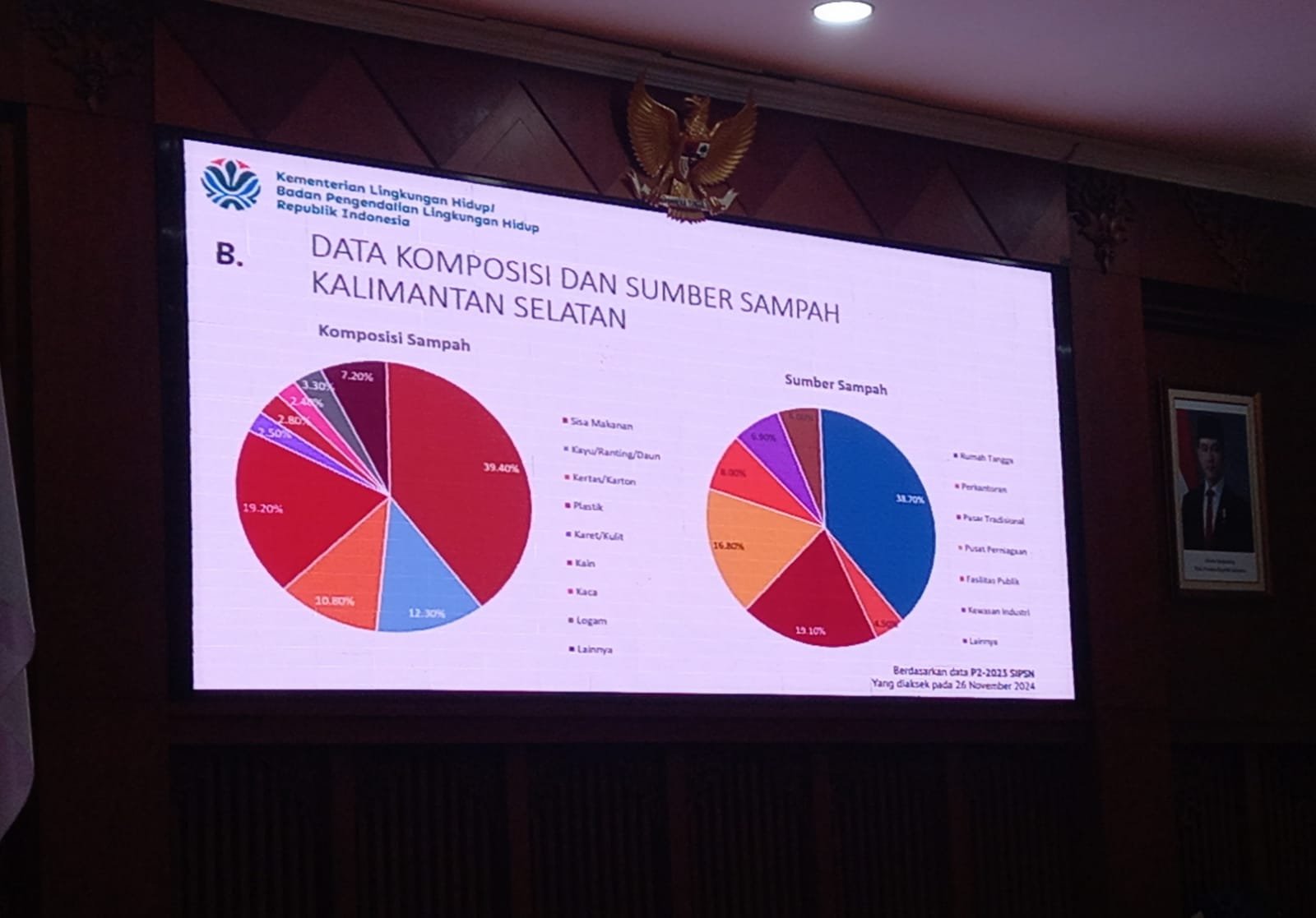 Kementerian LH Gandeng Industri Semen Atasi Sampah di Kalsel