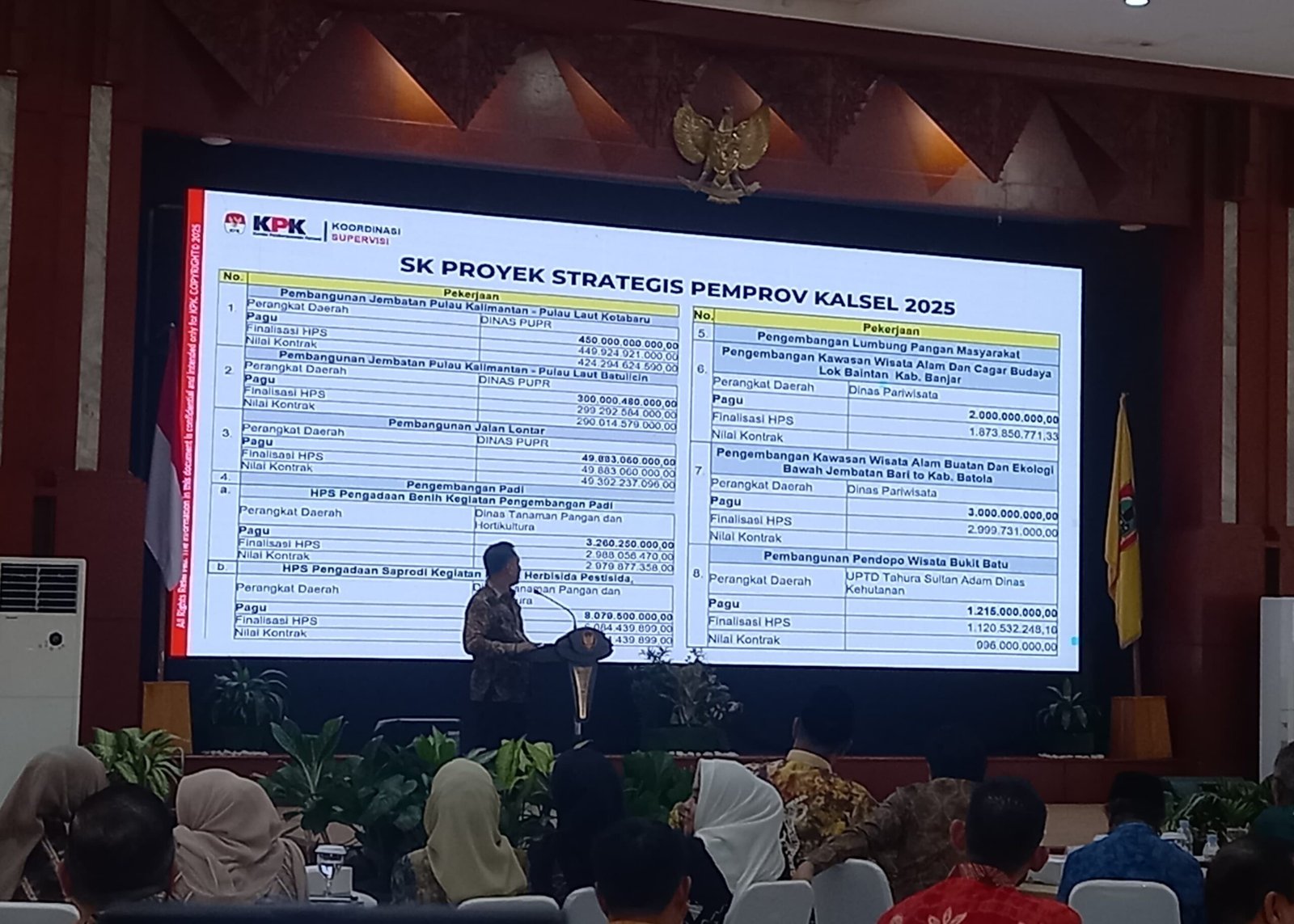 Jamrek dan Proyek Strategis Kalsel Jadi Sorotan KPK