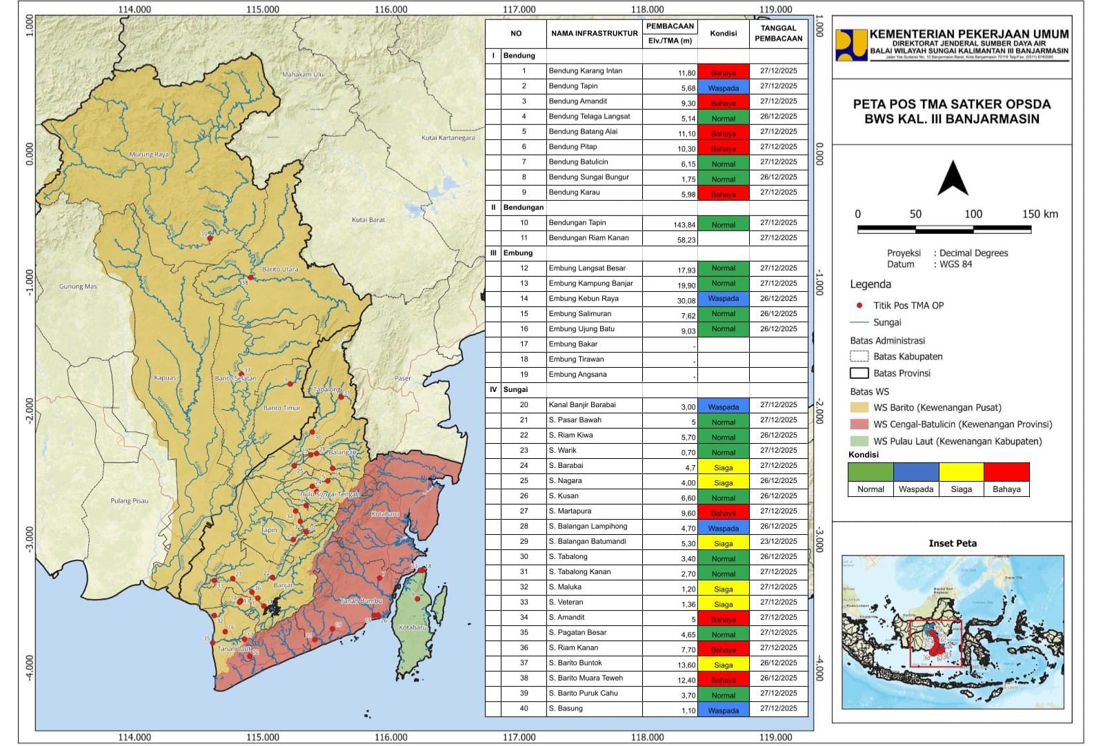 Sungai dan Bendung di Kalsel Masuk Level Bahaya