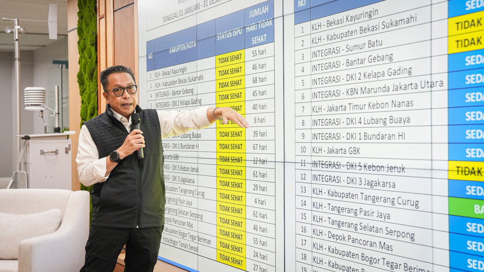 KLH Stop Sumber Emisi 8 Perusahaan di Jabodetabek