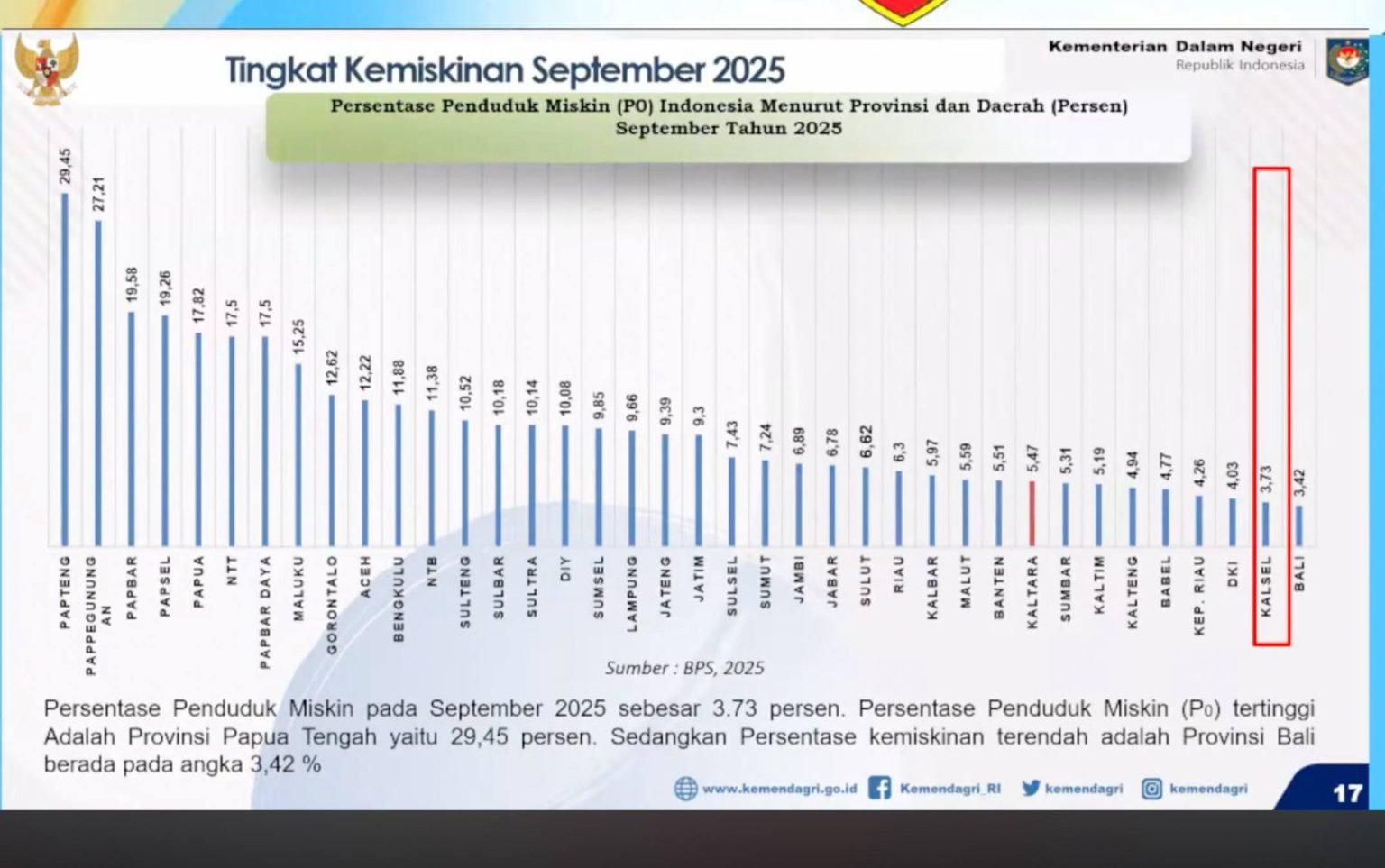Tekan Kemiskinan hingga Nol Persen