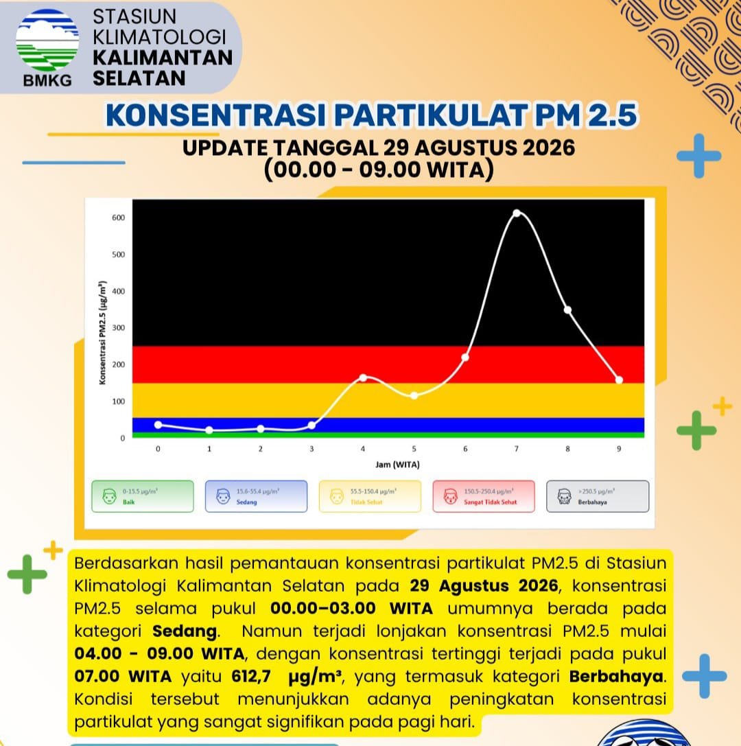 Udara Kalsel Kian Memburuk